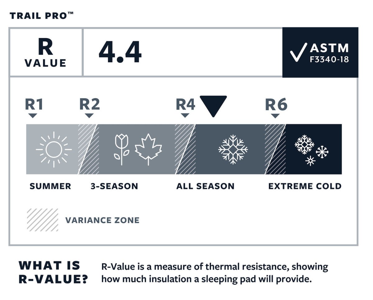 ThermaRest Trail Pro Isomatte - dick, robust, weich (re - use)