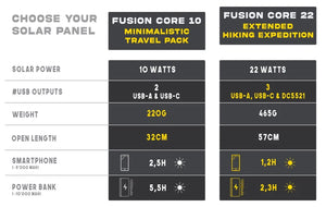 Sunsclice Fusion Core 22 - tragbares Solarpanel