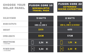 Sunsclice Fusion Core 22 - tragbares Solarpanel