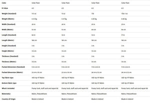 Therm - a - Rest NEOAIR XLITE NXT - ultraleichte 4 - Jahreszeiten Isomatte (re - use) Isomatten mieten I Eddy's Adventure