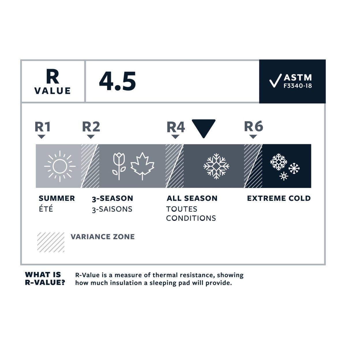 Therm - a - Rest NEOAIR XLITE NXT - ultraleichte 4 - Jahreszeiten Isomatte (re - use) Isomatten mieten I Eddy's Adventure